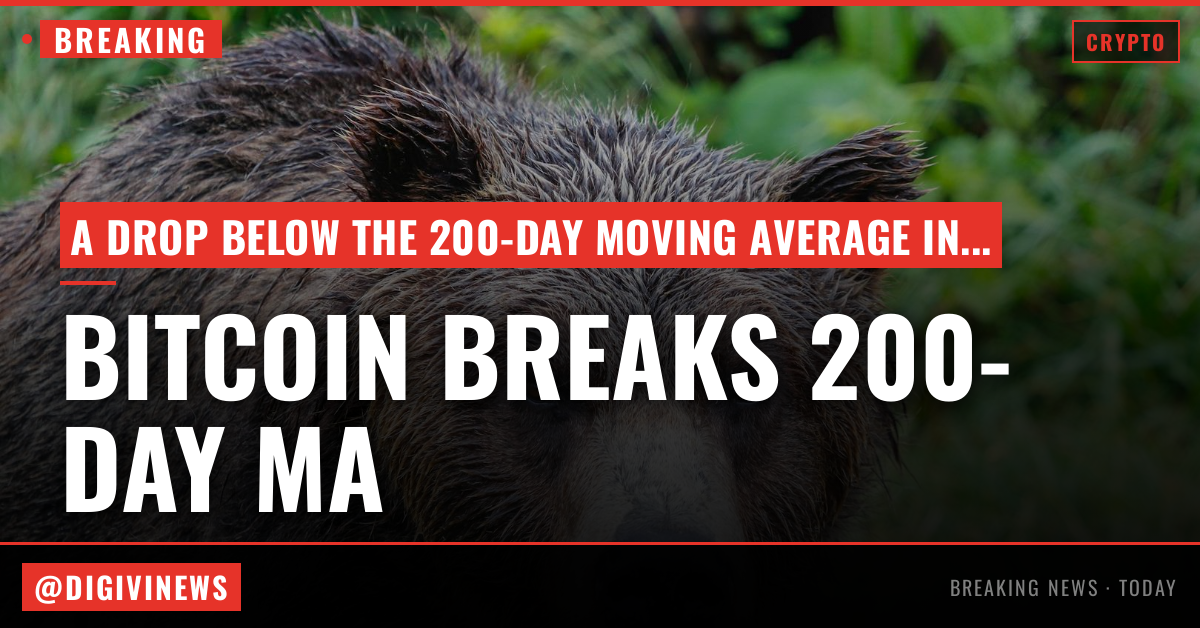 Here's why bitcoin turned lower from the 200-day average