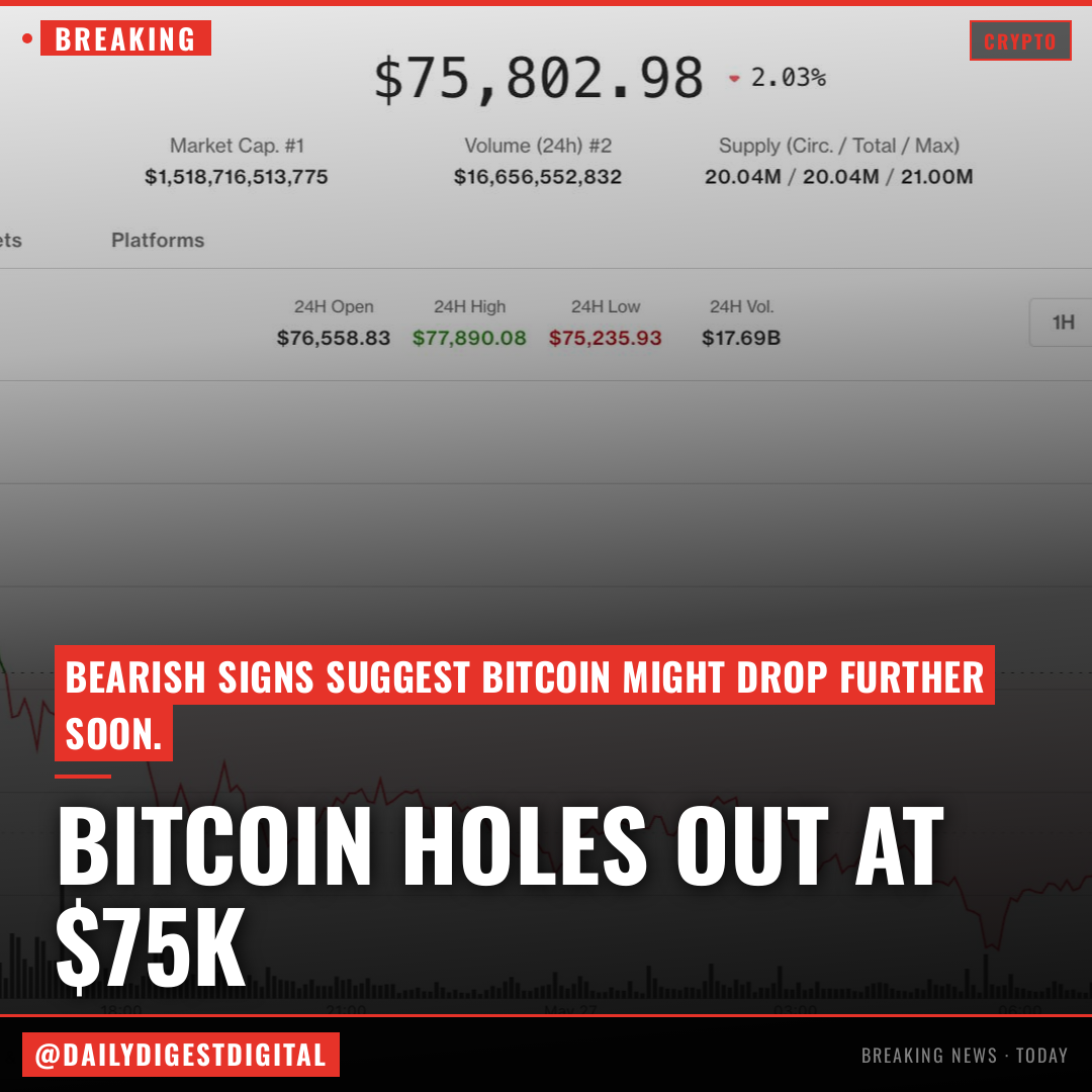 Bitcoin clings to $75,000 support as bear market signals resurface