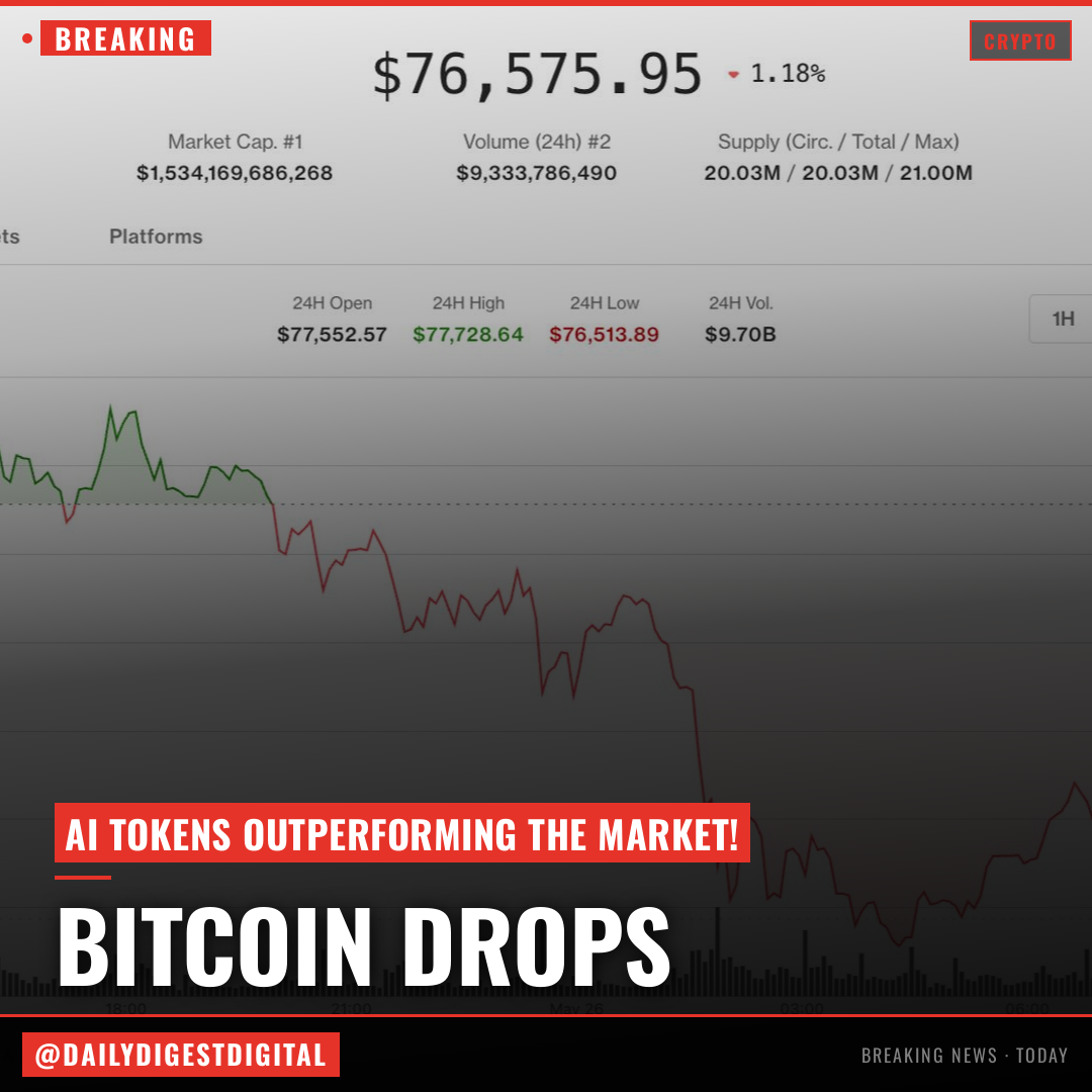 Bitcoin risks another lower high as stocks rally, AI tokens outperform