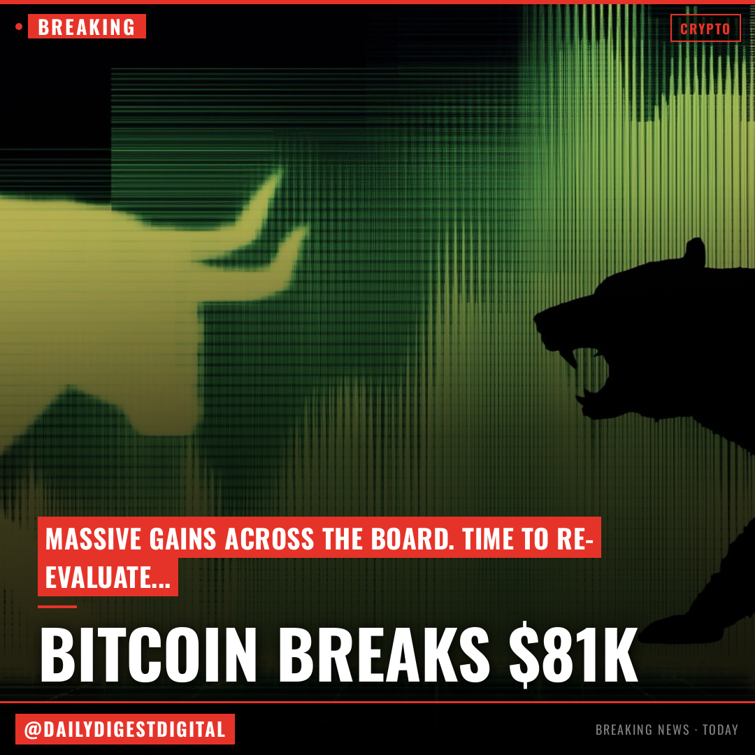 Bitcoin back above $81,000 after hot CPI print, BNB, DOGE lead majors gains