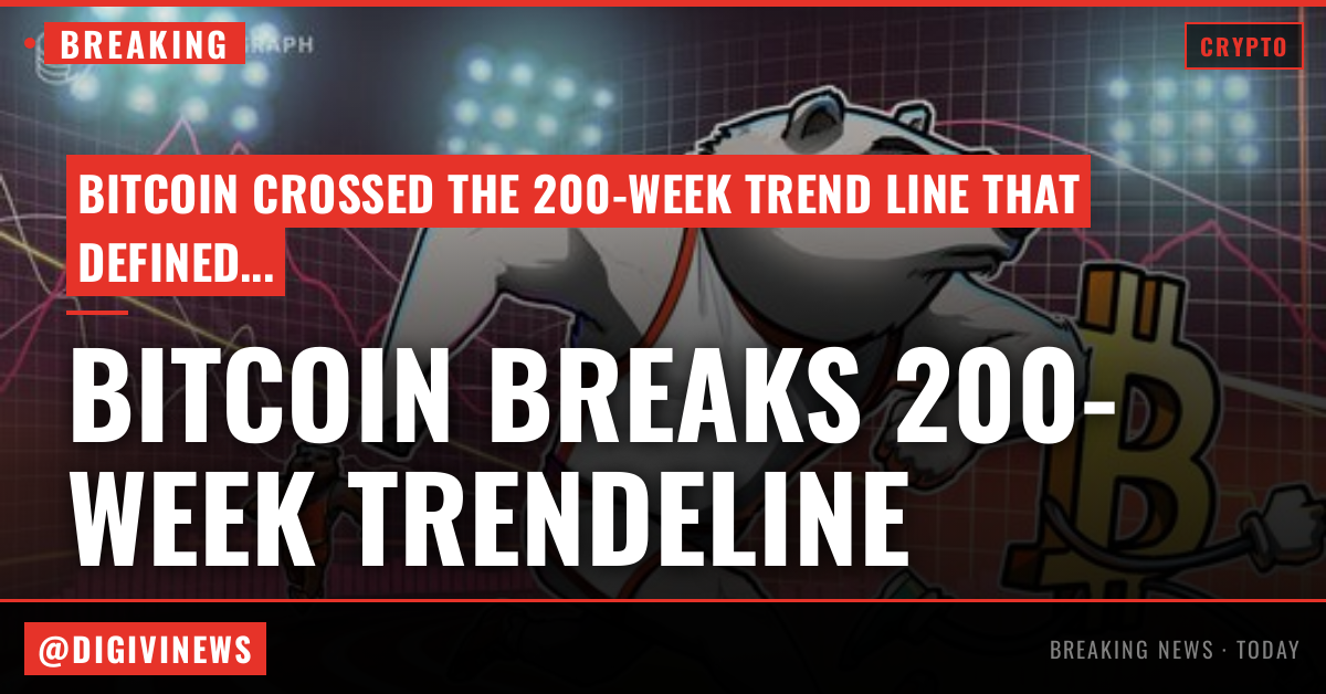 Bitcoin price just tagged 200-week trend line that defined 2022 bear market