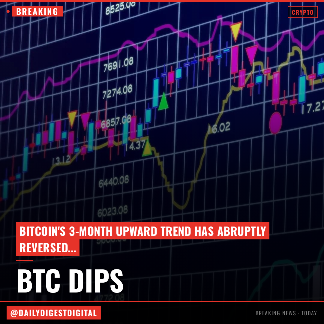 Bitcoin vs gold: BTC's three-month uptrend has snapped