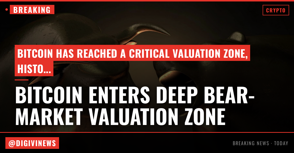 Bitcoin has reached a deep bear-market valuation zone. The hard part may come next.