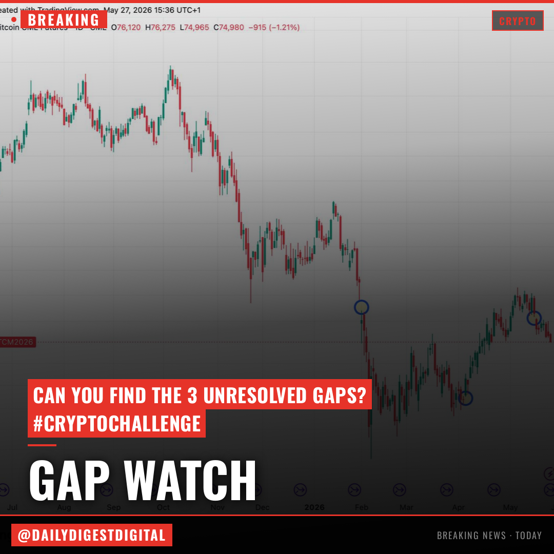 Bitcoin’s famous CME gaps are about to disappear, though three remain unresolved