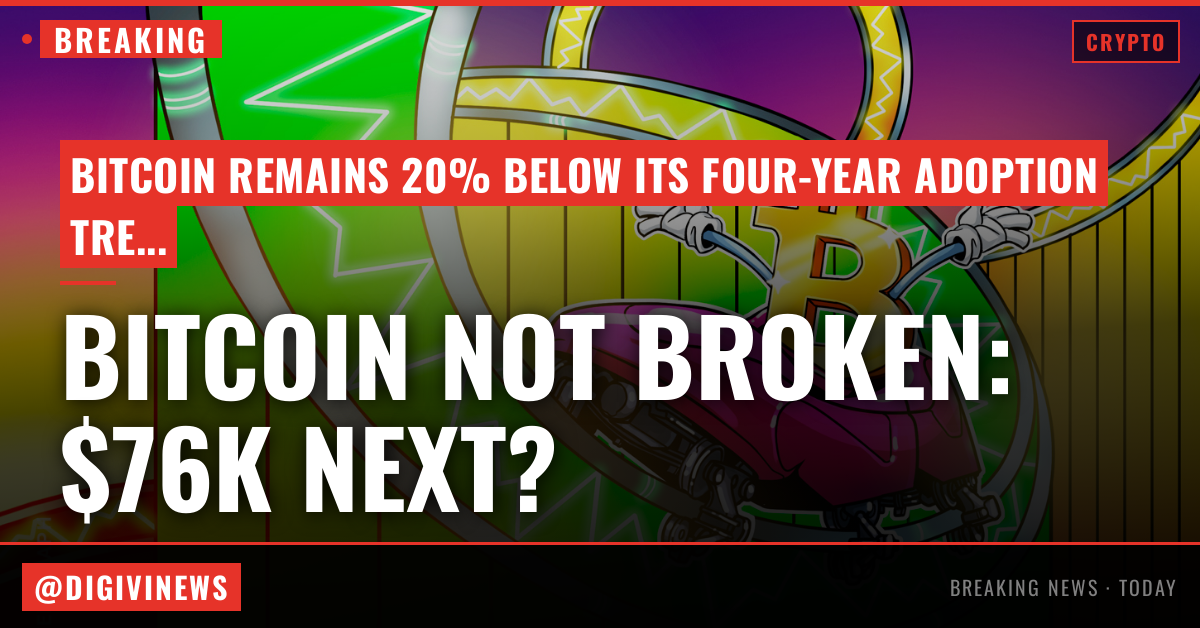 BTC price four-year trend calls for $76K as analysis says Bitcoin 'not broken'