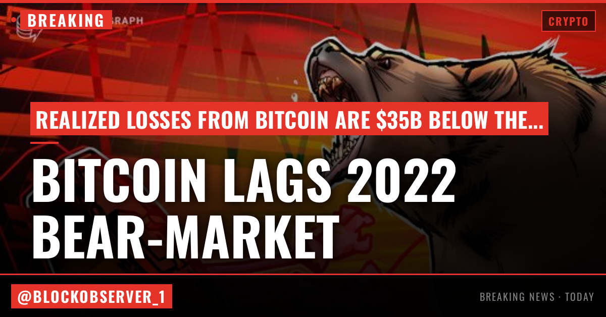 Bitcoin risks new purge with bear-market losses still $35B below 2022 total