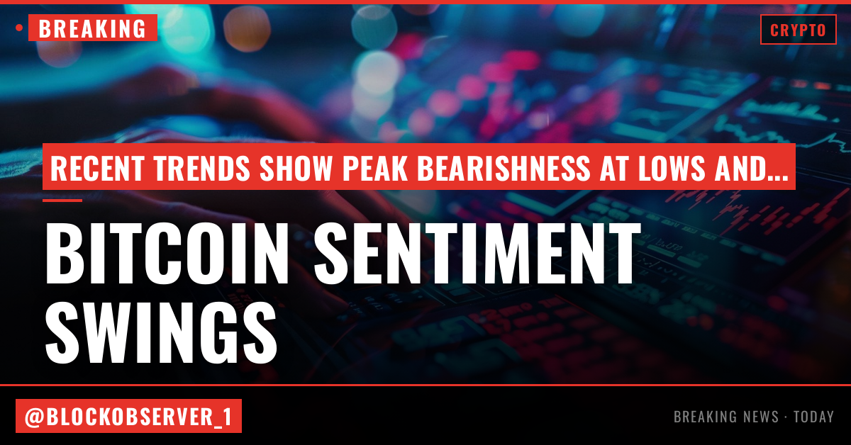 Bitcoin sentiment hit peak bearishness at recent lows, peak bullishness near tops