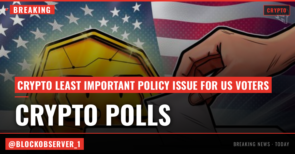 Only 4% of US voters consider crypto in candidate choice: Poll