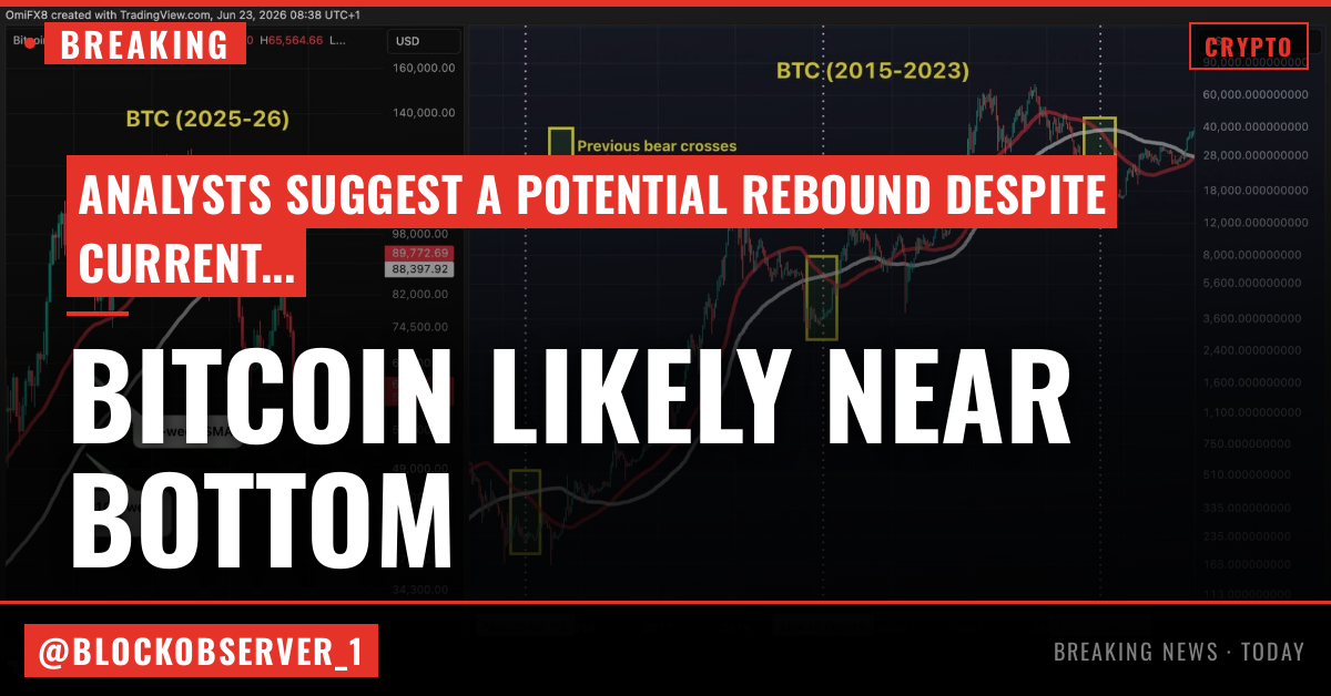 Bitcoin price has limited downside, likely near bottom, contrarian indicator suggests