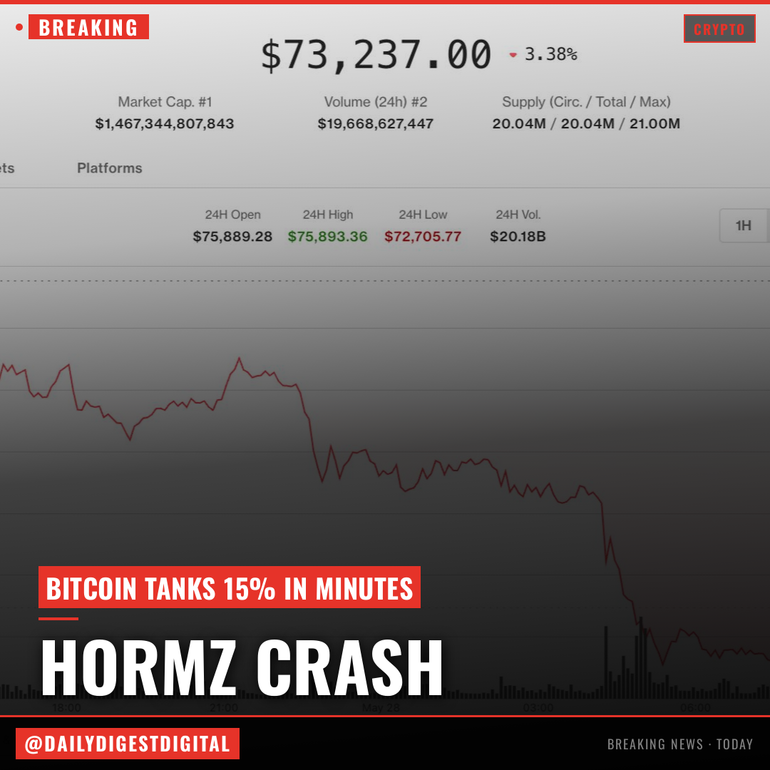 Crypto slides on Hormuz airstrikes as $897 million in long liquidations pile up