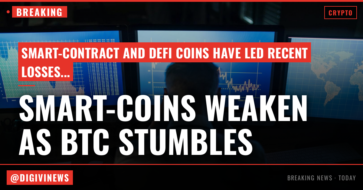Smart-contract and DeFi coins lead losses as bitcoin wilts for 4th straight day