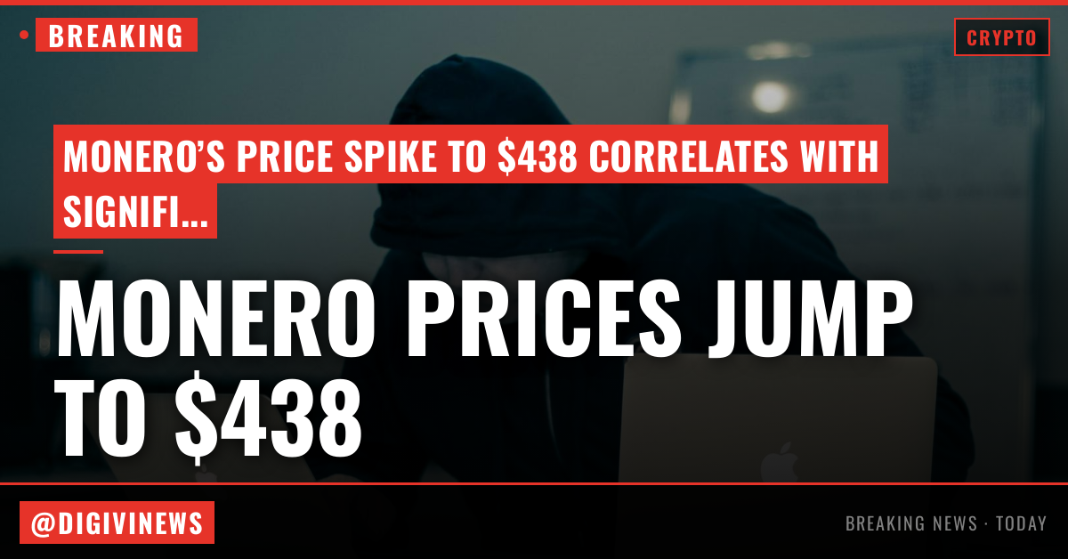 Monero prices rocket to $438 amid $120 million onchain laundering maze