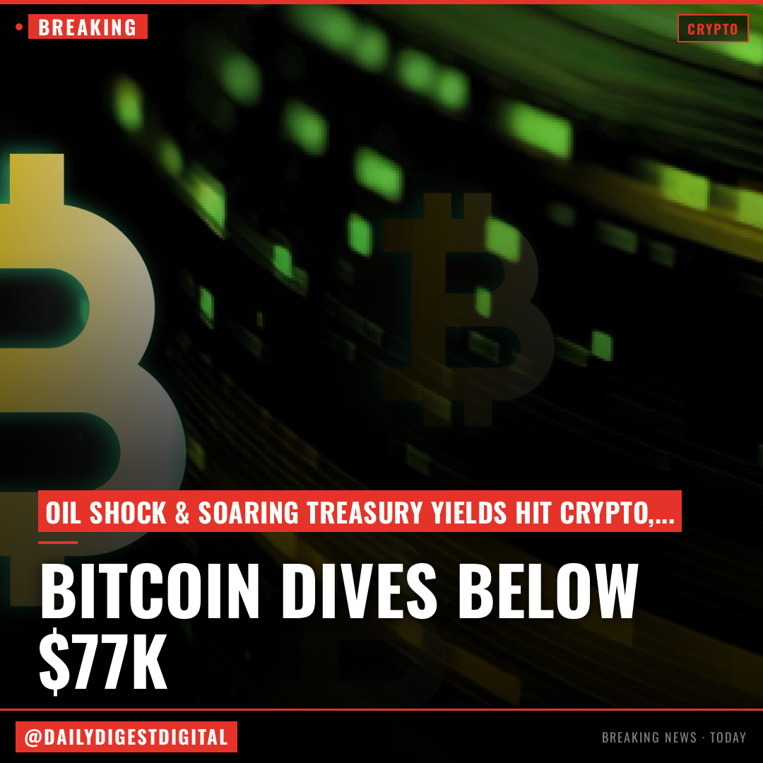Bitcoin slides under $77,000 as oil shock and Treasury yields hit risk assets