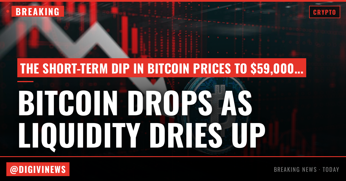 Live markets: Bitcoin could drop to $59,000 in the short-term as liquidity dries up