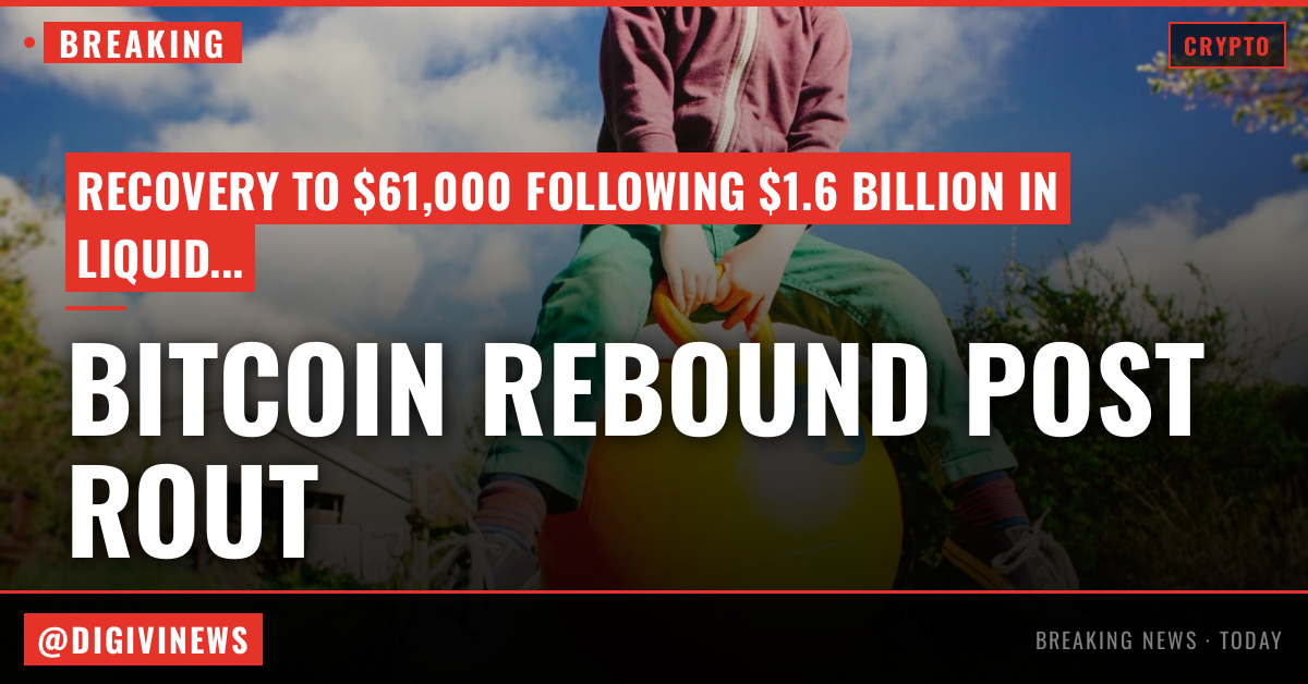 Bitcoin back above $61,000 after rout leads to $1.6 billion liquidations