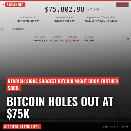 Bitcoin clings to $75,000 support as bear market signals resurface