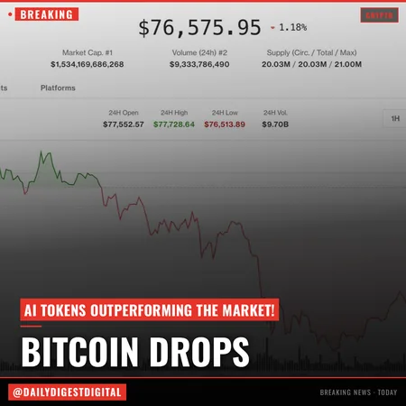 Bitcoin risks another lower high as stocks rally, AI tokens outperform