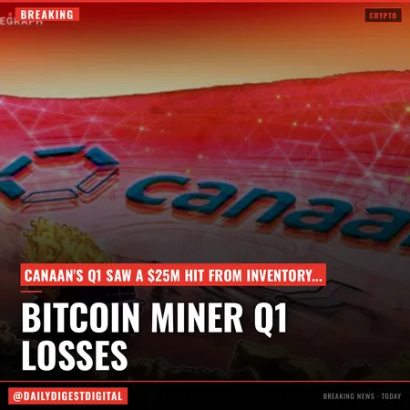 Bitcoin miner Canaan posts $88.7M net loss in Q1 amid BTC decline