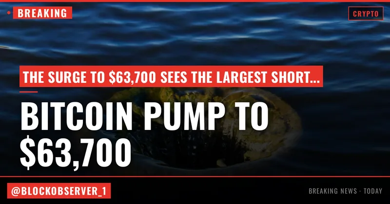 Bitcoin pump to $63,700 triggers the most short liquidations since late April