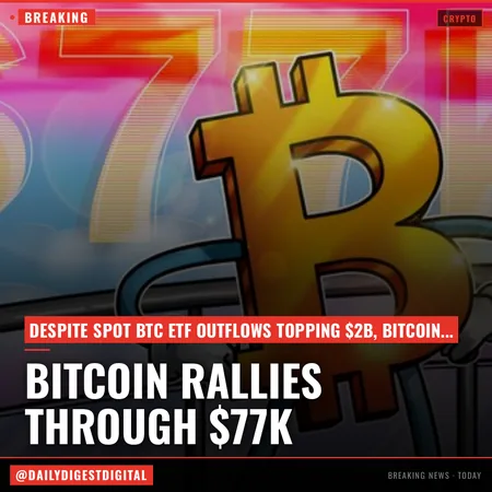 Bitcoin rallies through $77K despite spot BTC ETF outflows topping $2B